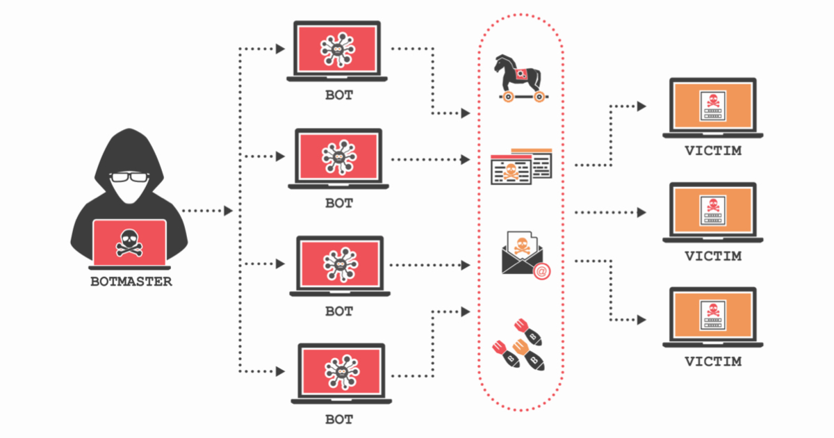 DDoS Attack කියන්නේ මොනවද?