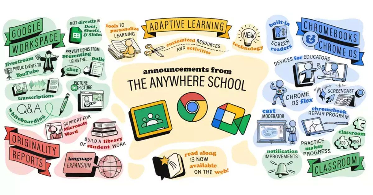 Google Chrome OS සහ Meet සඳහා නව අධ්යාපන විශේෂාංග හදුන්වා දීමට කටයුතු කරයි